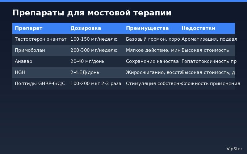 бриджинг стероиды - Препараты для мостовой терапии | VipSter