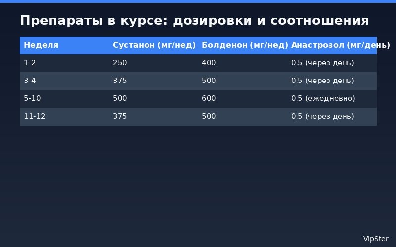 болdenон сустанон курс - Препараты в курсе: дозировки и соотношения | VipSter