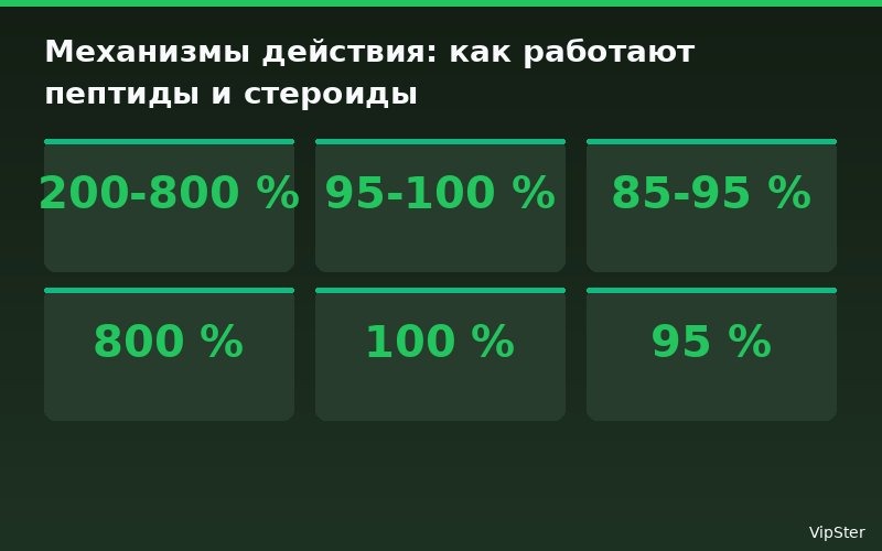 пептиды vs стероиды - Механизмы действия: как работают пептиды и стероиды | VipSter
