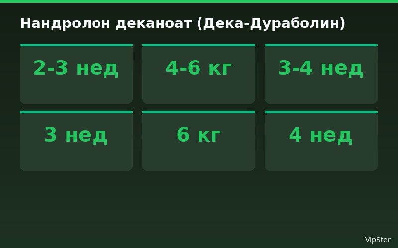 нандролон деканоат vs фенилпропионат - Нандролон деканоат (Дека-Дураболин) | VipSter